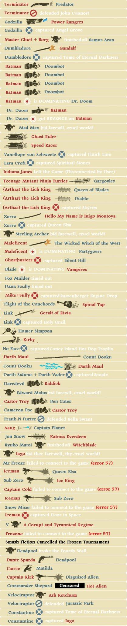 Indiana_53_ TFSmashFic